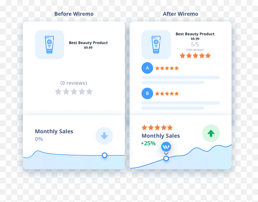 Customer Review Platform For Ecommerce Wiremo - Vertical Png,Yelp Icon Vector