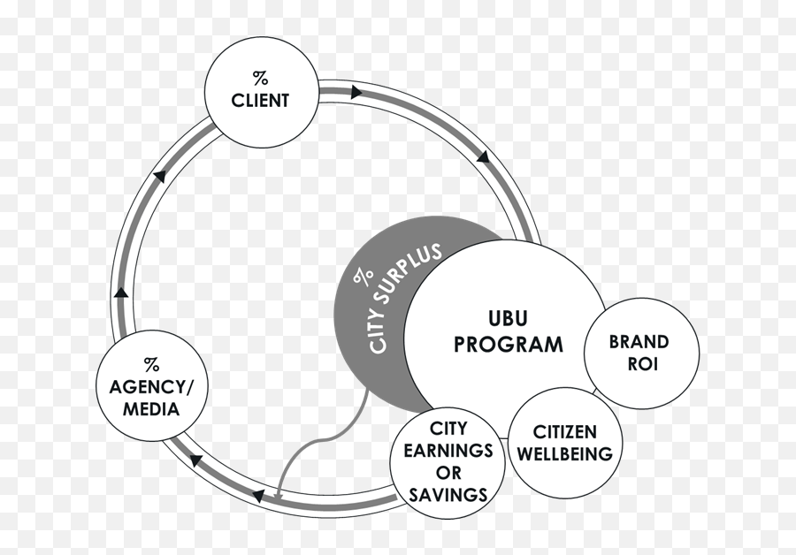 Urban Brand - Utility A Protopia For Marketing Communications Dot Png,Icon Derelict Price