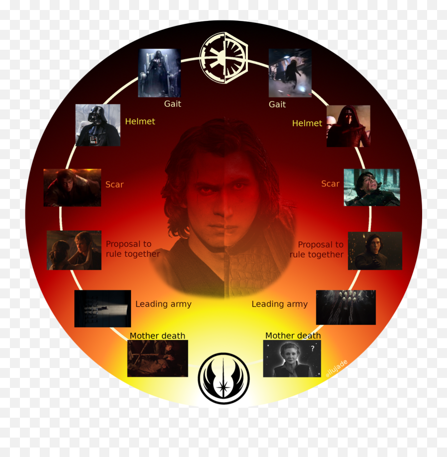 Star Wars Holocron - Anakin Skywalker And Ben Solo Png,Star Wars Holocron Icon