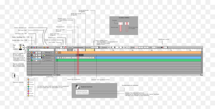 Timeline Rewrite Issue - Vertical Png,Keyframe Icon