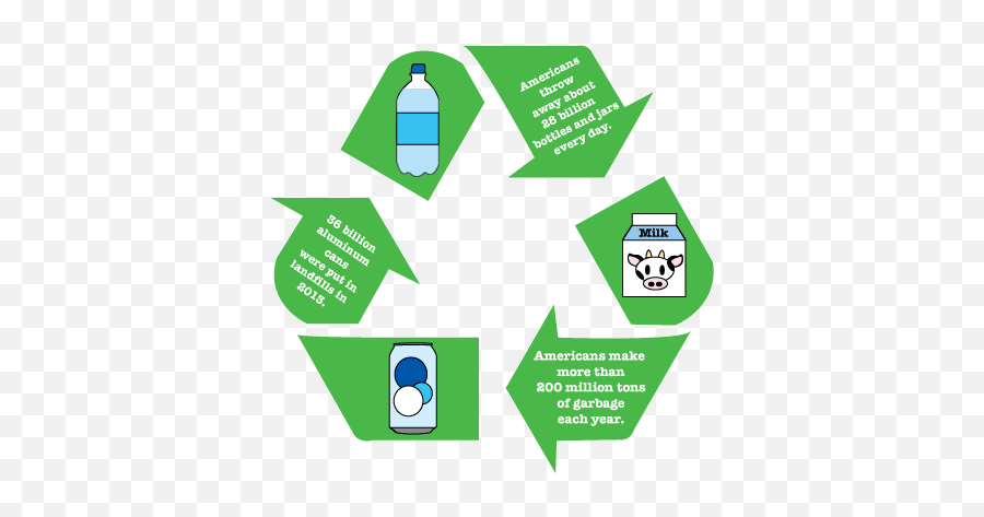 Reduce Reuse Utpa Student Creates Website To Promote - Printable Clipart Recycle Symbol Png,Make An Icon For A Website