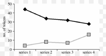 Number Of Partner - value tokens including banana peel Diagram png