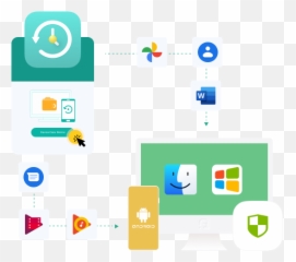 Backup And Restore Android Data From Devices With Fonelab - Technology Applications png