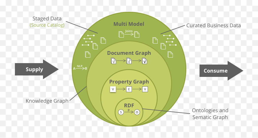 Graph Ml Applying Machine Learning To Data - Dot Png,Knowledge Graph Icon