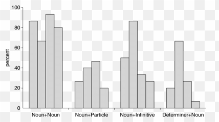 Percentage Of Utterances With Pause Per Type - Diagram png
