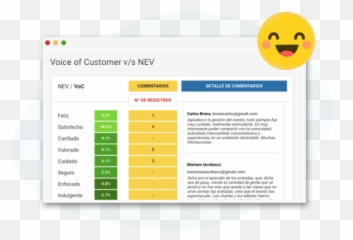 Emotiocx Improve Your Customer Experiences Png