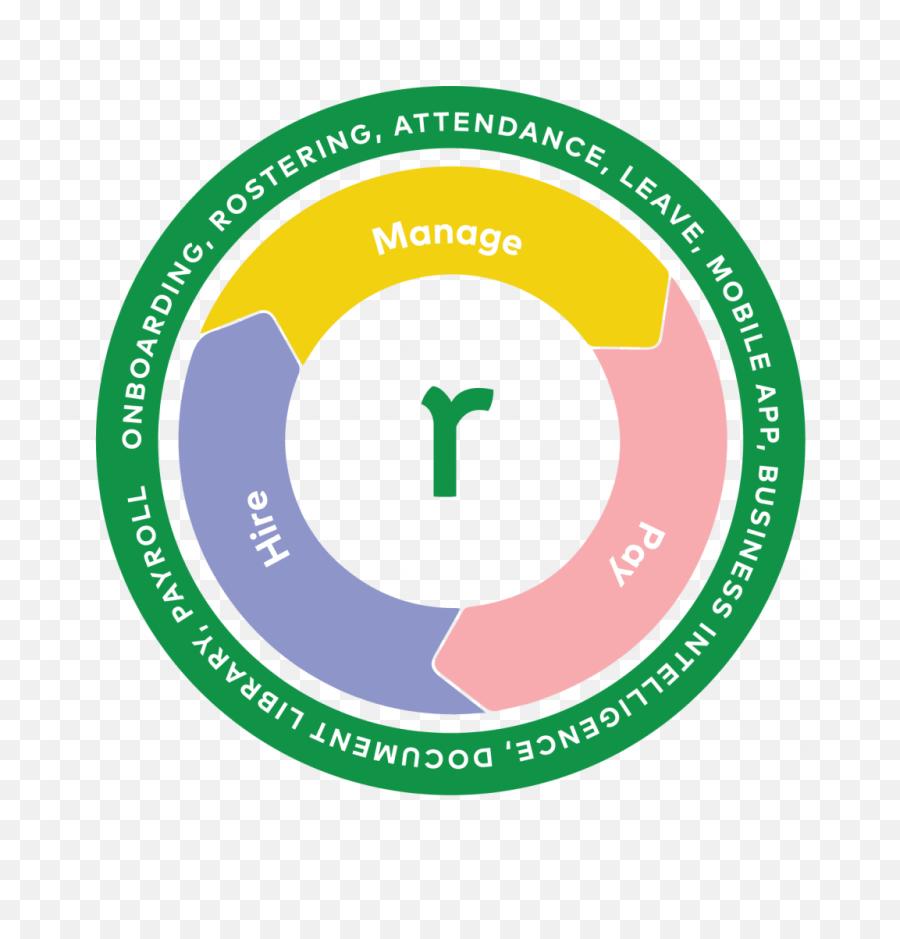 Payroll Technology Roubler Hong Kong - Circle Png,Asap Mob Logo