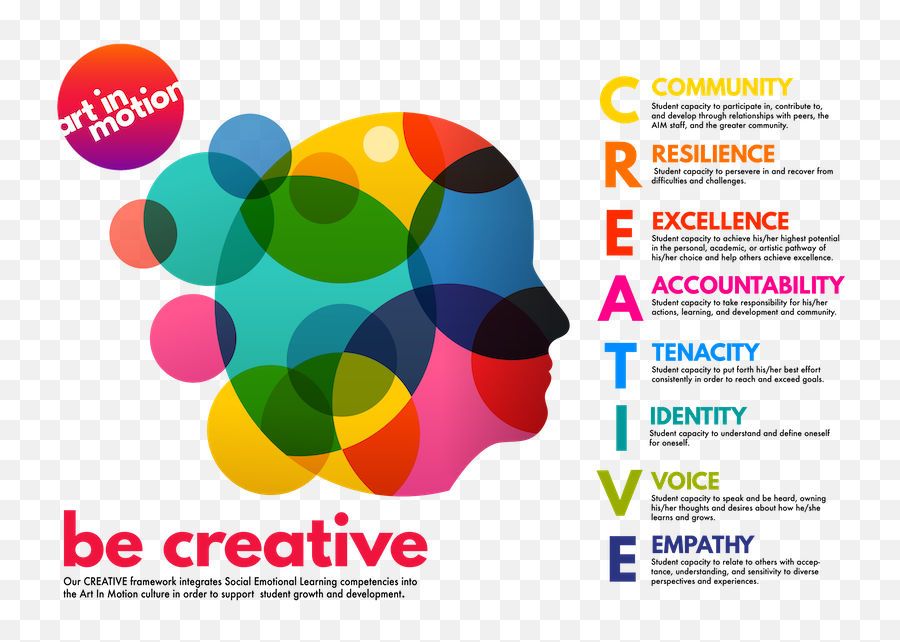 Be Creative - Sel Framework U2014 Aim Creativity Icon Png,Aim Png