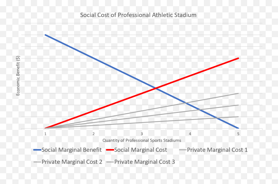 Filesocial Marginal Cost Graph1png - Wikimedia Commons Diagram,Cost Png