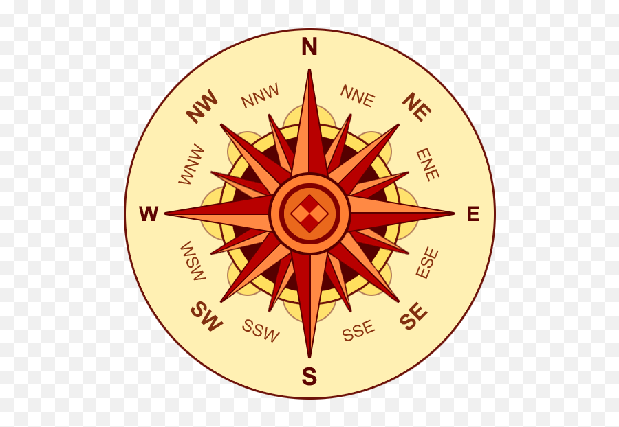 Reading A Compass Howtowildernesscom - Direction Of East West North South In Hindi Png,Transparent Compass Rose