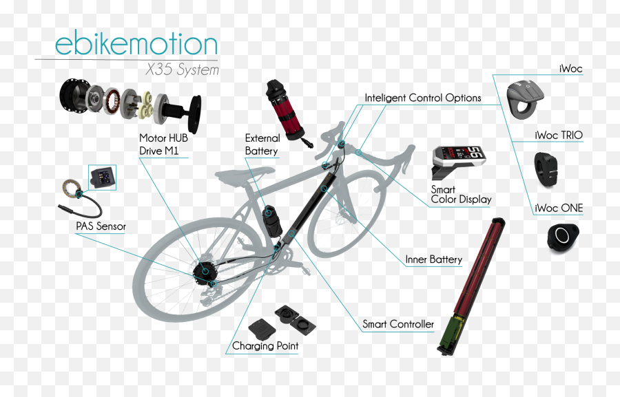 X35 U2013 Light U0026 Smart Ebike System Mahle Ebikemotion - Bianchi Aria E Road Extra Battery Png,Bicycle Transparent