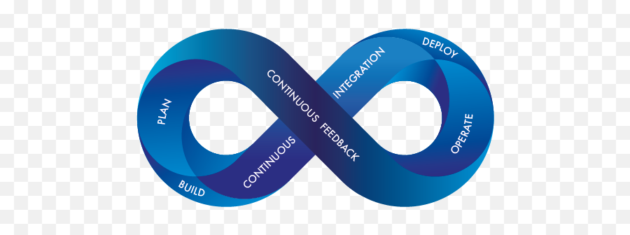 What Is Devops - Automation Consultants Automation Devops Icon Png,Consultancy Icon
