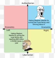 Based Libertarian Chad Politicalcompassmemes - Four Nations Political Compass Png,Libertarian Icon