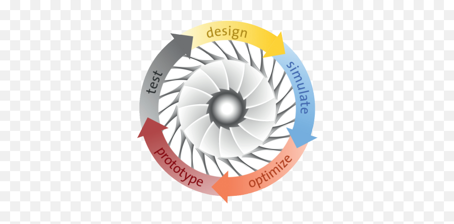 Cfturbo U2022 Turbomachinery Design Software And Engineering - Méthodes De Conception Des Turbomachines Png,Turbocharger Icon