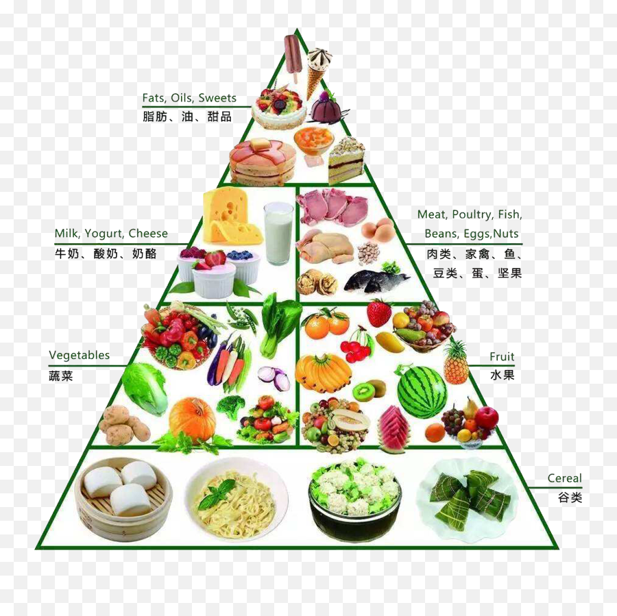 Food Pyramid Png Picture - Food Pyramid Png,Food Pyramid Png