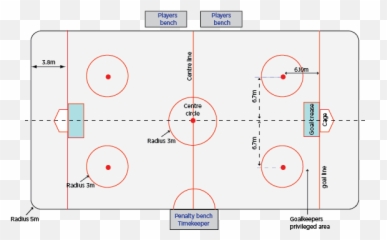 In - Circle Png,Hockey Rink Png