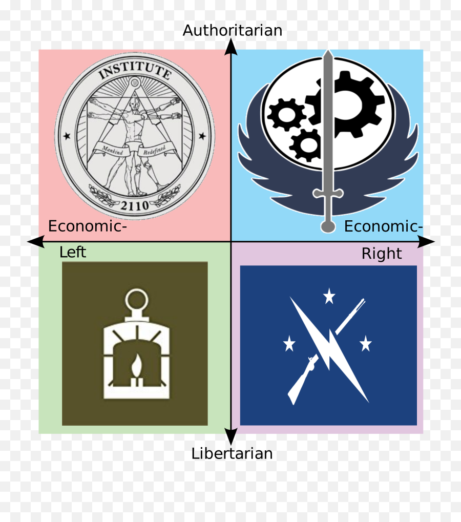 Download Hd The Political Compass - Brotherhood Of Steel Emblem Png,Fallout 4 Logo Png