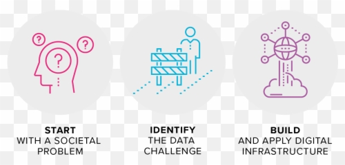 Translational Research Data Challenges - Dot Png,Head Start Icon