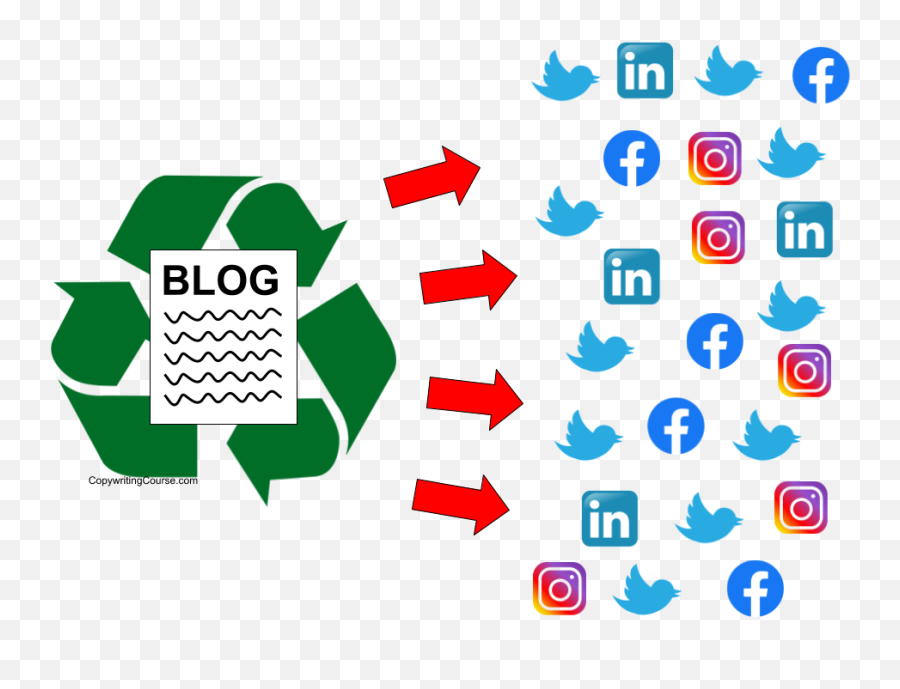 How To Recycle A Blog Post Into 10 Social Snippets In - Png,Blog Post Icon
