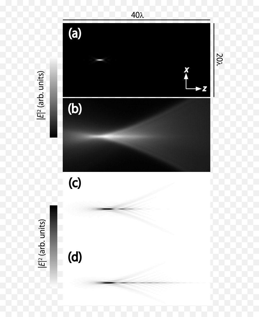 Lateral Focal Patterns In The X - Z Direction Of A Light Beam Screenshot Png,Light Beam Png