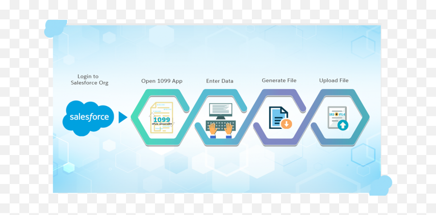 Salesforce App Archives - Your Personal Salesforce Guide For Language Png,E File Icon