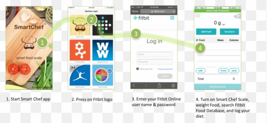 Smart Chef Fitbit Login Integration - Weight Watchers png