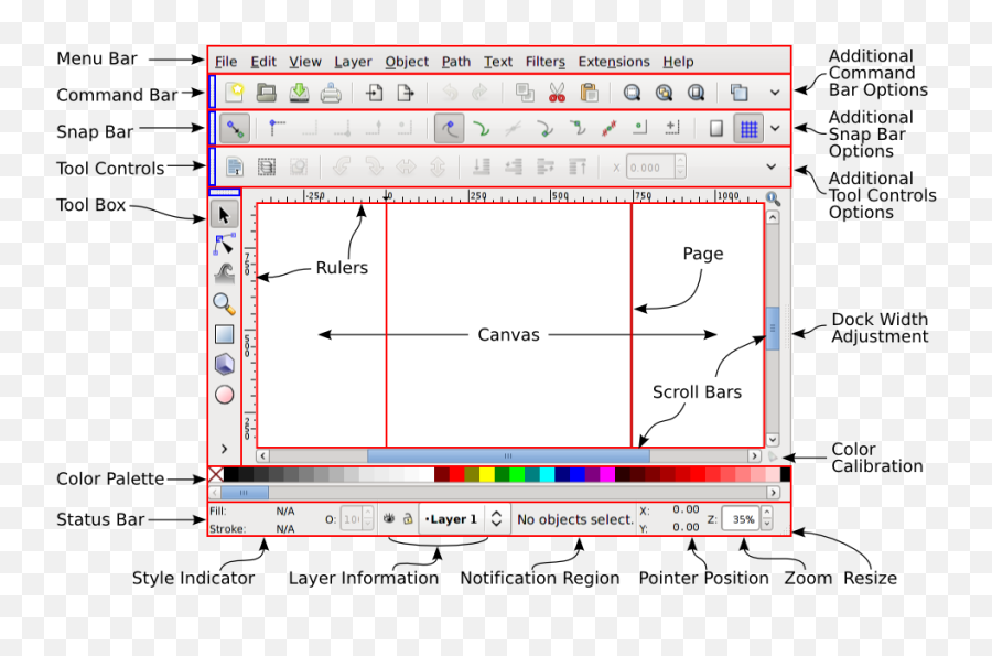 The Anatomy Of Inkscape Window - Labeled Parts Of The Inkscape Png,Statusbar Icon