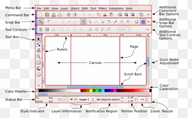 The Anatomy Of Inkscape Window - Labeled Parts Of png
