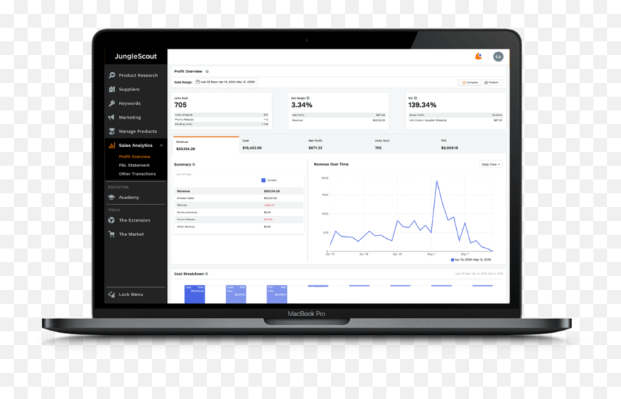 Amazon Seller Analytics Software - Fba Product U0026 Sales Analyzer Jungle Scout Review Automation Png,Icon Units For Sale
