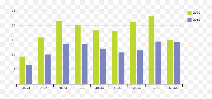 Gender Employment Gap - Statistics Gif Transparent Png,Gender Png