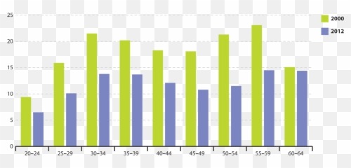 Gender Employment Gap - Statistics Gif Transparent Png,Gender Png