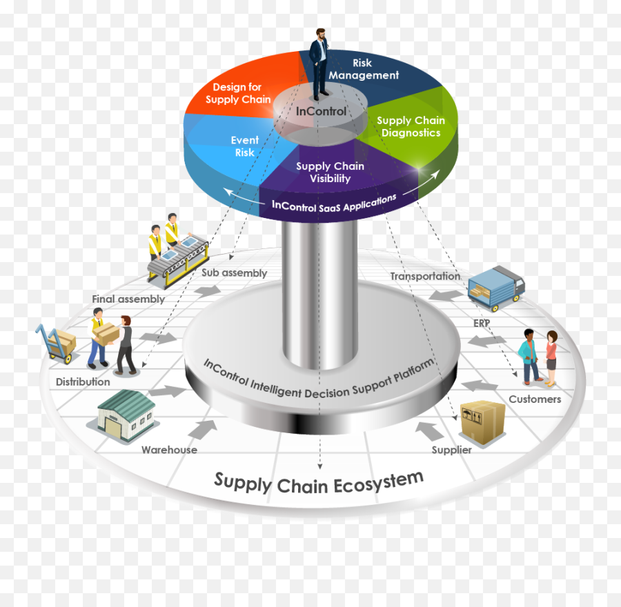 Jabil Launches Incontrol Supply Chain - Supply Chain Of Support Png,Jabil Logo