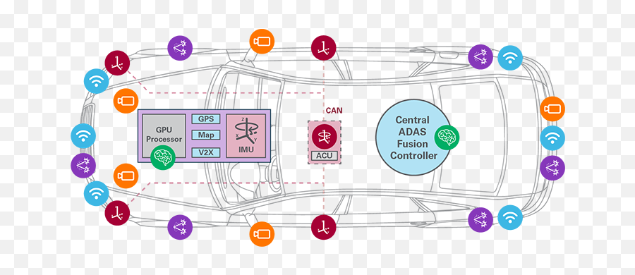 Autonomous Transportation U0026 Adas Analog Devices - Vertical Png,Driverless Car Icon