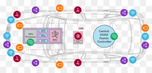 Autonomous Transportation U0026 Adas Analog Devices - Vertical png