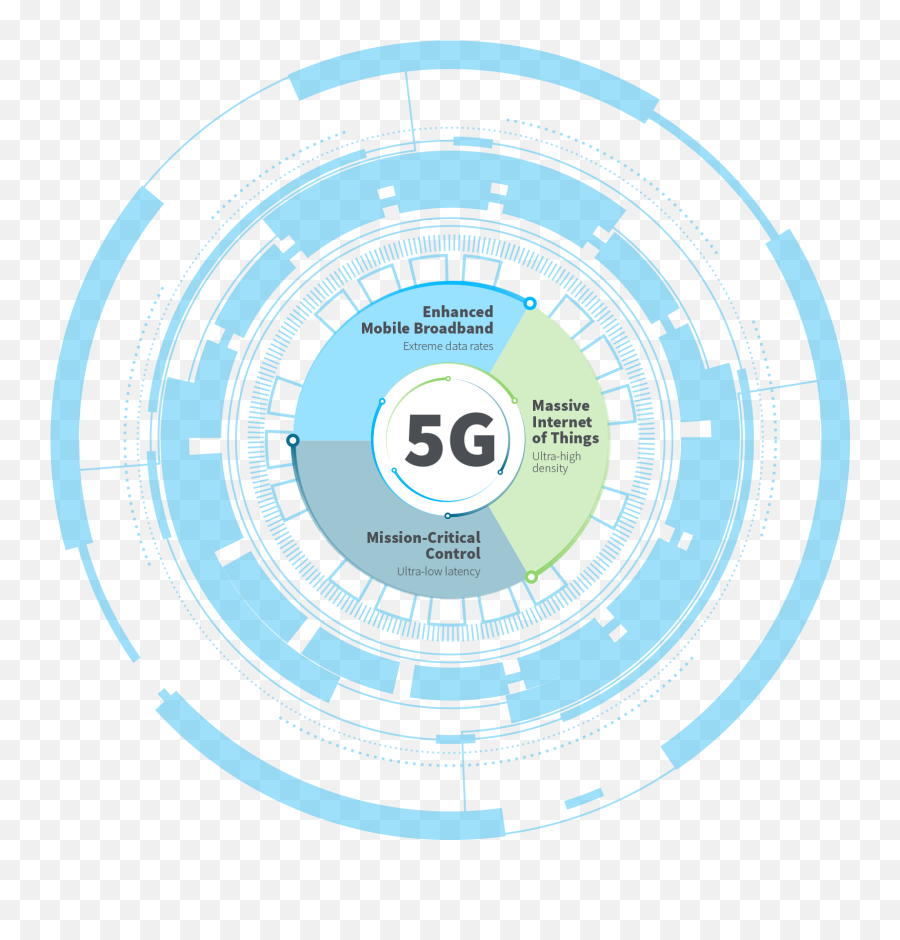 Industrial Iot Iiot Devices And Services For M2m - Vertical Png,App Icon Badges Not Working S10