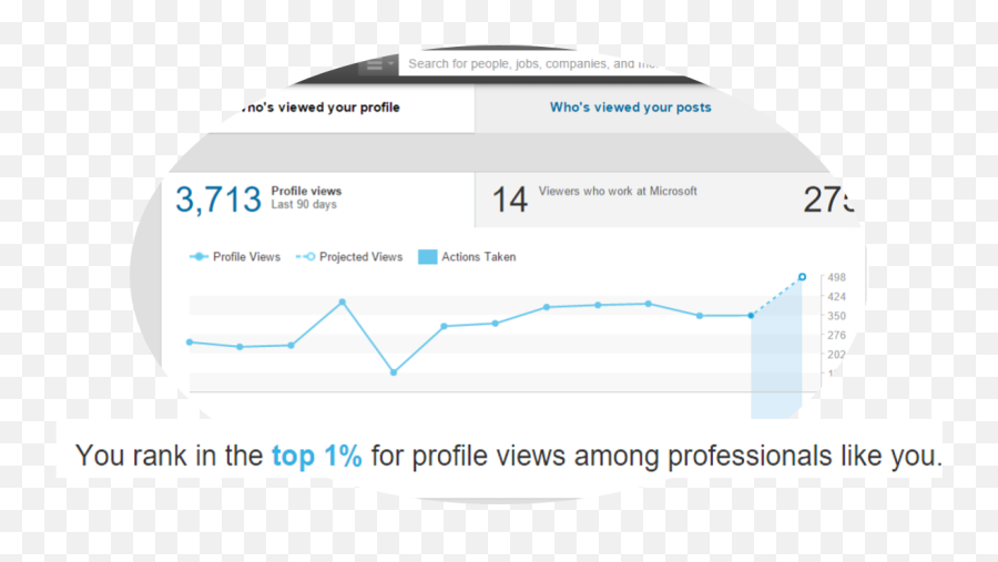 Elink Pro Marketing Sales Software For Linkedin - Statistical Graphics Png,My Linkedin Profile Icon
