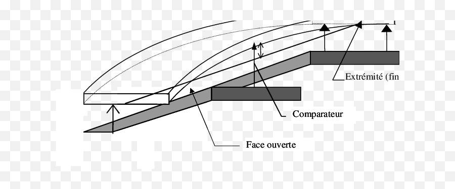 Mesure De La Flèche Face Download Scientific Diagram - Diagram Png,Fleche Png