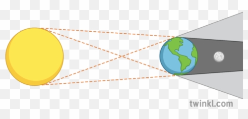 Lunar Eclipse Illustration - Simple Lunar Eclipse Diagram Png,Eclipse Png