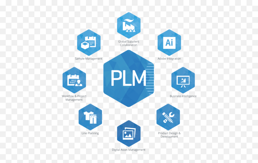 Teamcenter Plm - Plm Systems Png,Product Development Icon
