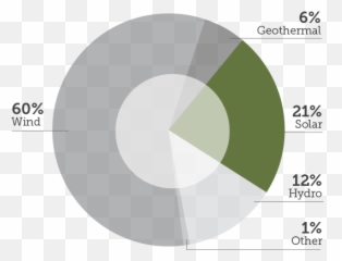 Berkshire Hathaway Energy - Circle png