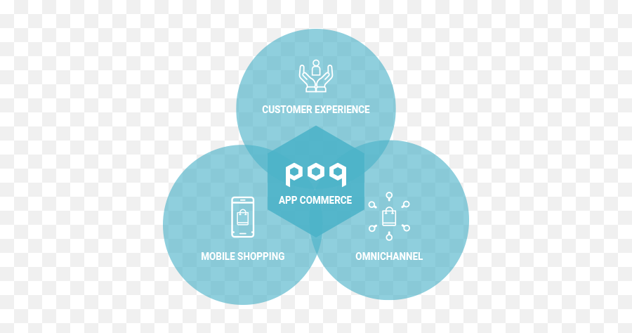 Nrf 2020 Retailu0027s Big Show Poq - The App Commerce Company Circle Png,Big Show Png