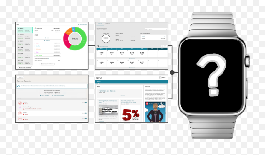 Smartwatch Innovation A Design Thinking Journey - Screenshot Png,Smartwatch Png