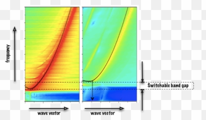 Dynamic Control Of Spin Wave Spectra Using Polarized - Spin Wave png