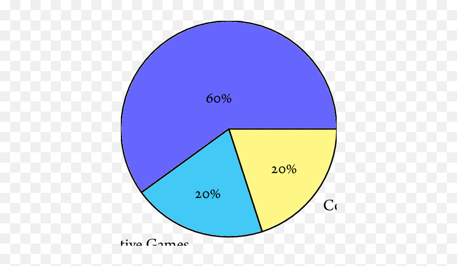 55 The Percentage Of Reviewed Game Theory Proposals - Dot Png,Game Theory Logo Transparent
