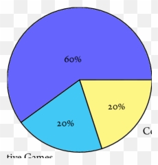 55 The Percentage Of Reviewed Game Theory Proposals - Dot png