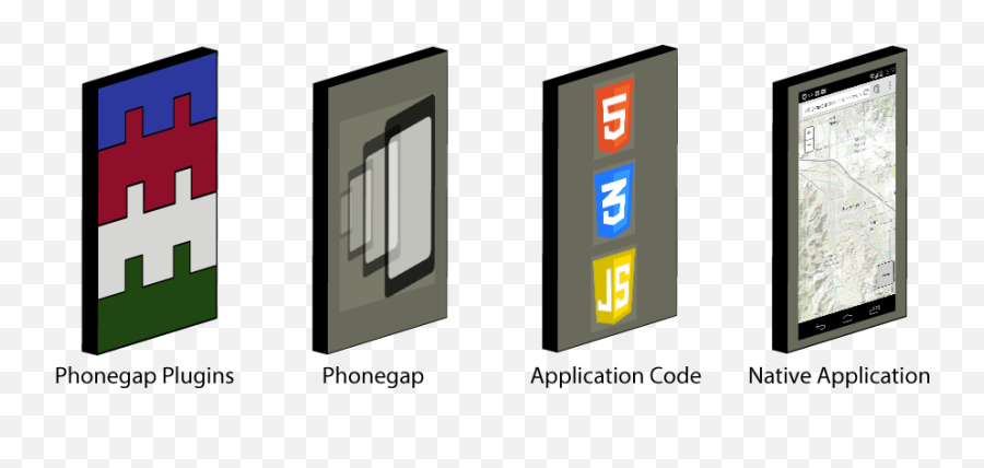 Using Phonegap - Vertical Png,Phone Gap Icon
