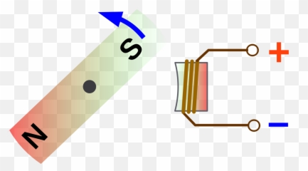 Electromagnetic Coil Computer Icons Craft Magnets Png