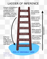 Fileladder Of Inferencesvg - Wikipedia Of Inference Model png
