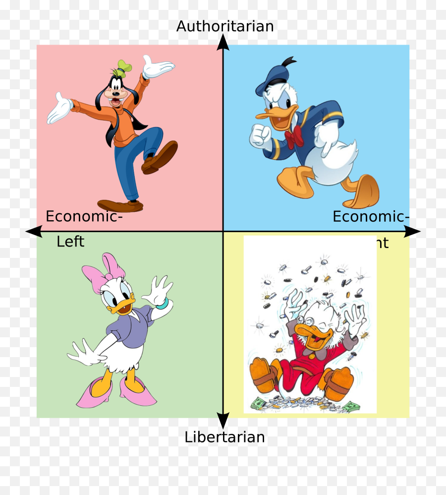 Political Compass Of Donald Duck - Four Nations Political Compass Png,Donald Duck Icon