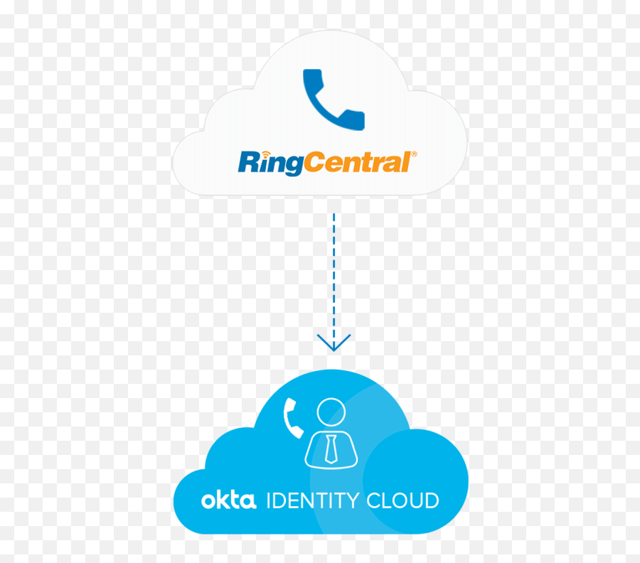 Ringcentral Okta - Vertical Png,Ringcentral Icon